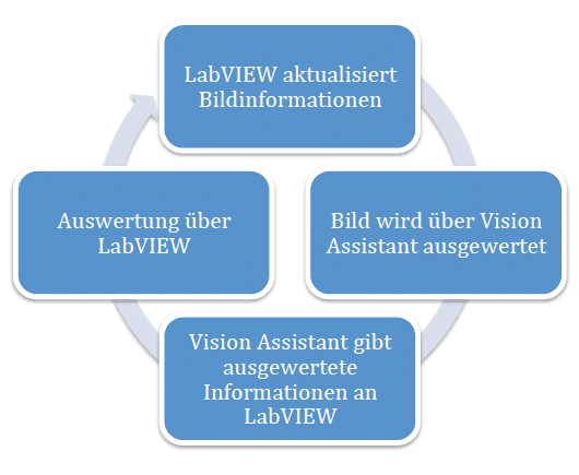 Ckx Technikerarbeit Grundgedanken Der Verarbeitung Grundgedanken Der Verarbeitung